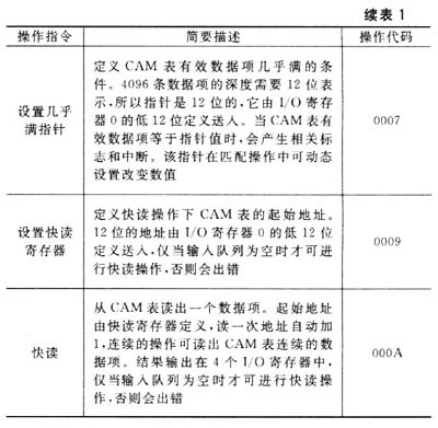 内容可寻址存储器MCM69C232在交换机中的应用,第5张