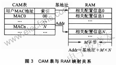 内容可寻址存储器MCM69C232在交换机中的应用,第6张