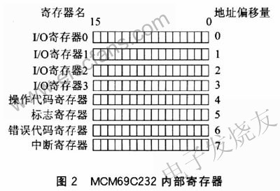 内容可寻址存储器MCM69C232在交换机中的应用,第3张