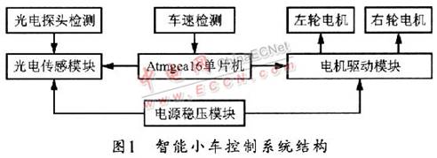 Atmegal6L单片机的智能小车的设计与制作,第2张