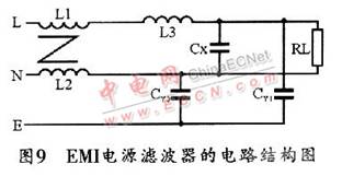 EMI噪声分析与EMI滤波器设计,第10张