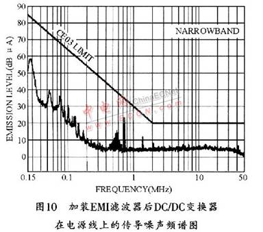 EMI噪声分析与EMI滤波器设计,第11张