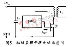 EMI噪声分析与EMI滤波器设计,第6张