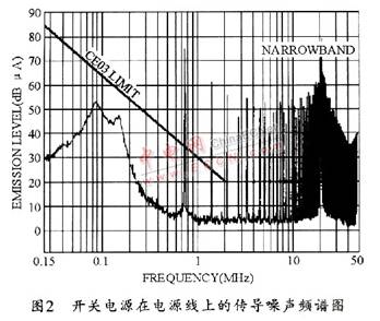 EMI噪声分析与EMI滤波器设计,第3张