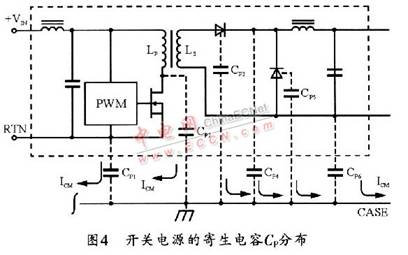 EMI噪声分析与EMI滤波器设计,第5张