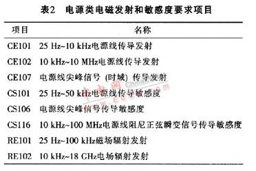 EMI噪声分析与EMI滤波器设计,第13张