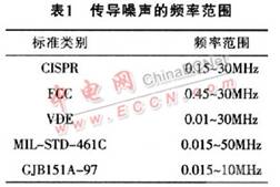 EMI噪声分析与EMI滤波器设计,第12张