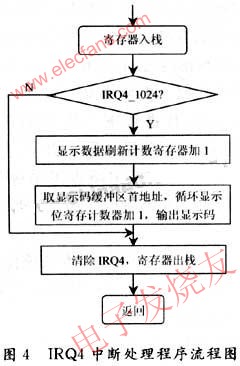 基于凌阳SP-CEA061A单片机的频率计设计方案,第6张