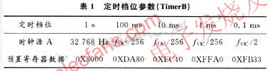 基于凌阳SP-CEA061A单片机的频率计设计方案,第3张