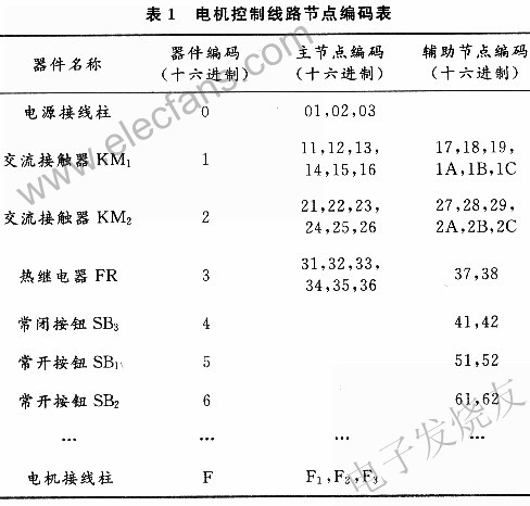 基于MCS-51单片机的电气控制线路接线故障诊断系统,第3张