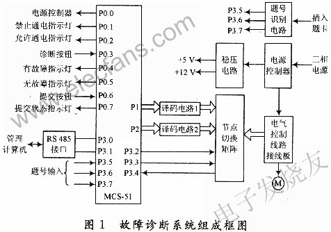 基于MCS-51单片机的电气控制线路接线故障诊断系统,第2张