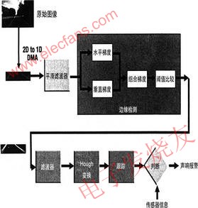 车道偏离报警(ldw)系统技术,第3张