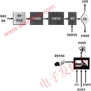 车道偏离报警(ldw)系统技术,第2张