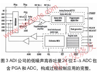 模数接口中的可编程增益放大器（PGA）,第4张