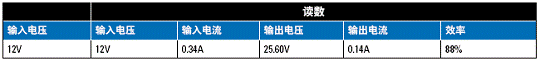 基于LM3431的LED背光系统解决方案,第4张