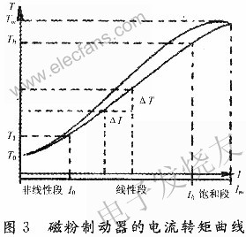 基于单片机的放卷机张力控制系统设计,第5张