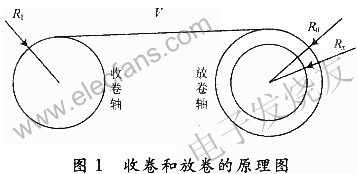 基于单片机的放卷机张力控制系统设计,第2张