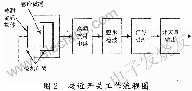 基于单片机的放卷机张力控制系统设计,第4张