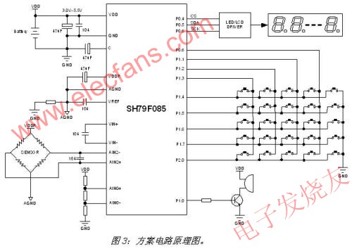 基于中颖SH79F085单片机的电子秤设计方案,电子称电路原理图 www.elecfans.com,第4张