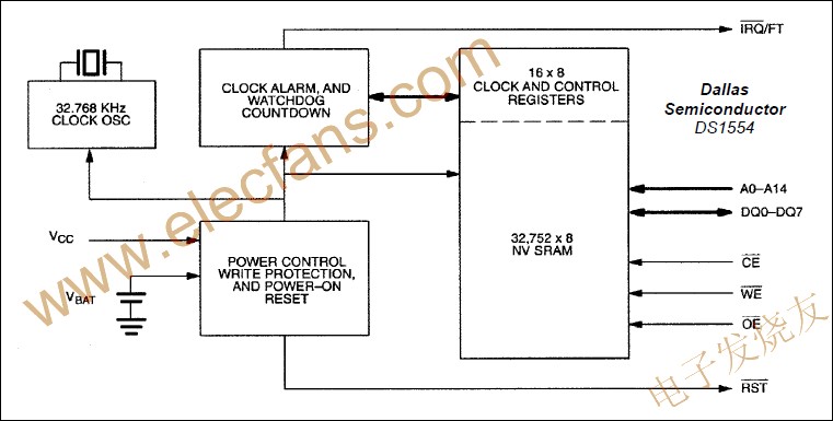256k非易失、Y2K兼容时钟RAM DS1554,256k非易失、Y2K兼容时钟RAM DS1554 www.elecfans.com,第2张