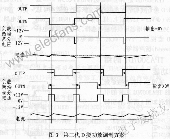 6.5W单声道BTL D类音频功率放大器芯片TPA3007D,第4张