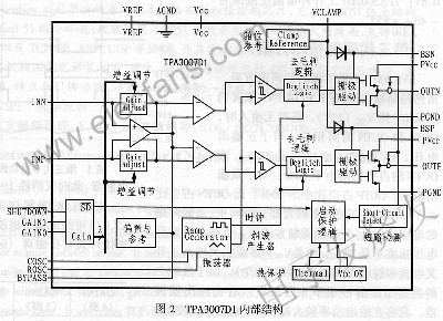 6.5W单声道BTL D类音频功率放大器芯片TPA3007D,TPA3007D1内部结构图 www.elecfans.com,第3张