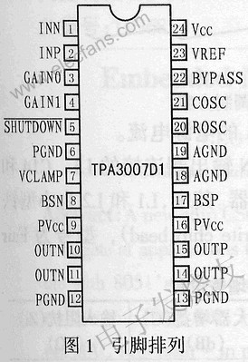 6.5W单声道BTL D类音频功率放大器芯片TPA3007D,TPA3007D1芯片的引脚排列图 www.elecfans.com,第2张
