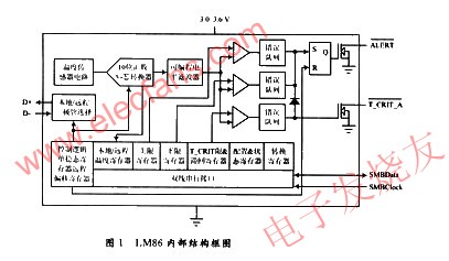 数字温度传感器LM86及其应用,LM86温度传感器内部结构图 www.elecfans.com,第2张