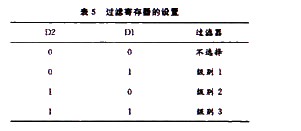 数字温度传感器LM86及其应用,第9张