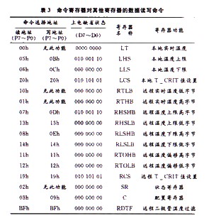 数字温度传感器LM86及其应用,第6张