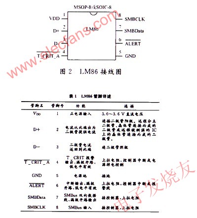 数字温度传感器LM86及其应用,LM86接线图 www.elecfans.com,第3张