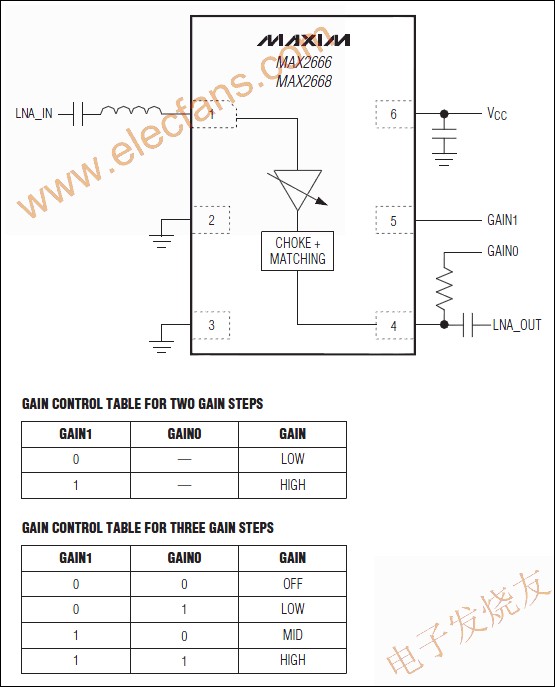 MAX2666MAX2668低噪声放大器(LNA),MAX2666/MAX2668低噪声放大器(LNA) 来源： 电子发烧友,第2张