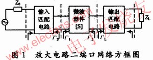 宽带低噪声放大器ADS仿真与设计,微波器件的二端口网络方框图 www.elecfans.com,第3张