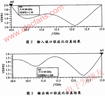 宽带低噪声放大器ADS仿真与设计,ADS优化后的各个参数指标 www.elecfans.com,第6张