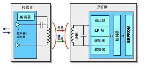 NXP推出汽车车锁IMMORKEPKE解决方案,第3张