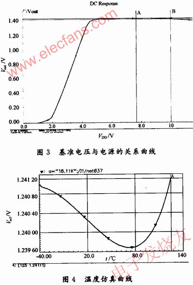 高精度CMOS带隙基准源的设计,第11张