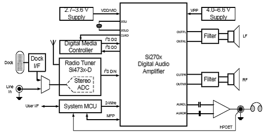 基于Si270x降EMI音频D类放大技术,第6张