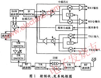 基于WiMAX技术5.8G无线专网射频系统,射频收、发系统工作原理 www.elecfans.com,第2张