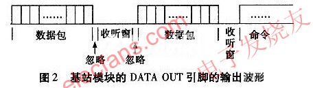 基于AT88RF256的RF射频研究,第3张