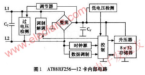 基于AT88RF256的RF射频研究,AT88RF256-12卡内部电路 www.elecfans.com,第2张