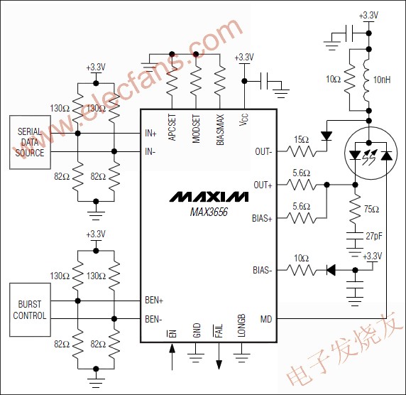 MAX3656突发模式激光驱动器,MAX3656突发模式激光驱动器 www.elecfans.com,第2张