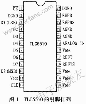 基于CMOS工艺的高阻抗并行AD芯片TLC5510,第2张