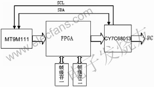 基于SoC成像芯片MT9M111和CY7C68013的视频采,第2张