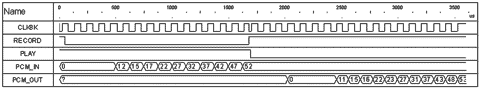 ADPCM语音编解码VLSI芯片的设计方法,第7张