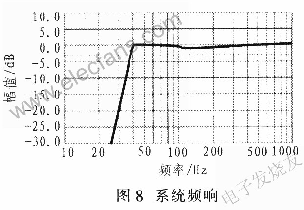 MAX9736AB音频放大器在MP3播放器设计中的应用,第10张