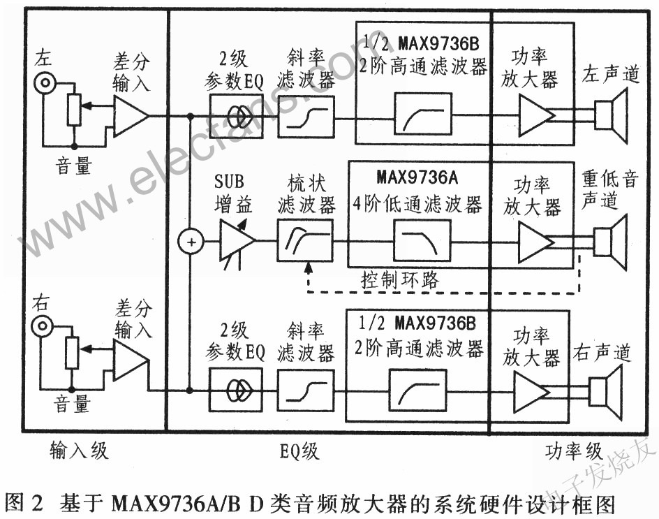 MAX9736AB音频放大器在MP3播放器设计中的应用,第3张