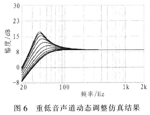 MAX9736AB音频放大器在MP3播放器设计中的应用,第8张