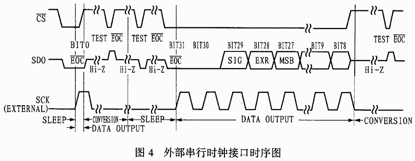 AD转换器LTC2400功能及应用,第5张