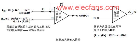 运算放大器与仪表放大器输入特性比较,第2张