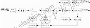 超宽带（UWB）接收机的电路设计及仿真,第2张